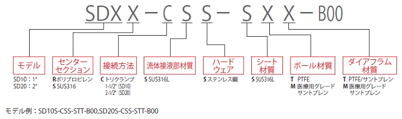 ダイアフラムポンプ<br/>EXPシリーズ　FDA準拠（サニタリー）ポンプ